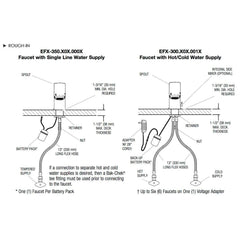 Low Profile BASYS Faucet 0.5 GPM (Battery Powered)